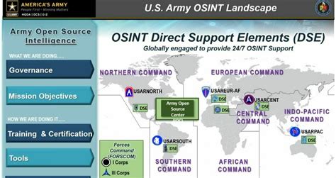 OSINT Military Base Map .